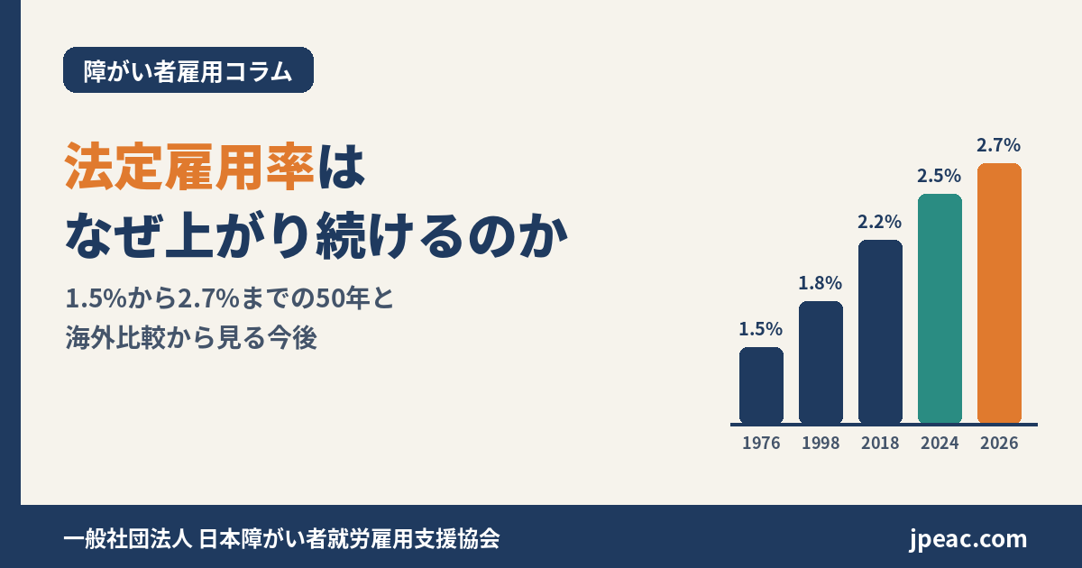 法定雇用率はなぜ上がり続けるのか 1.5%から2.7%までの50年と海外比較から見る今後